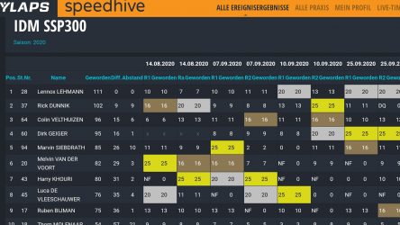 IDM Supersport 300: Berufung von Dunnik zurückgewiesen, Lehmann ist Meister